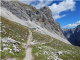 Ehrwald - Zugspitze